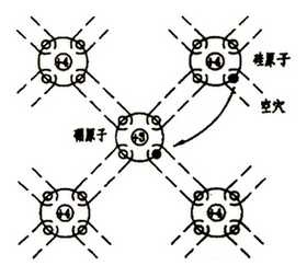 P型半導(dǎo)體的形成 P型半導(dǎo)體的形成
